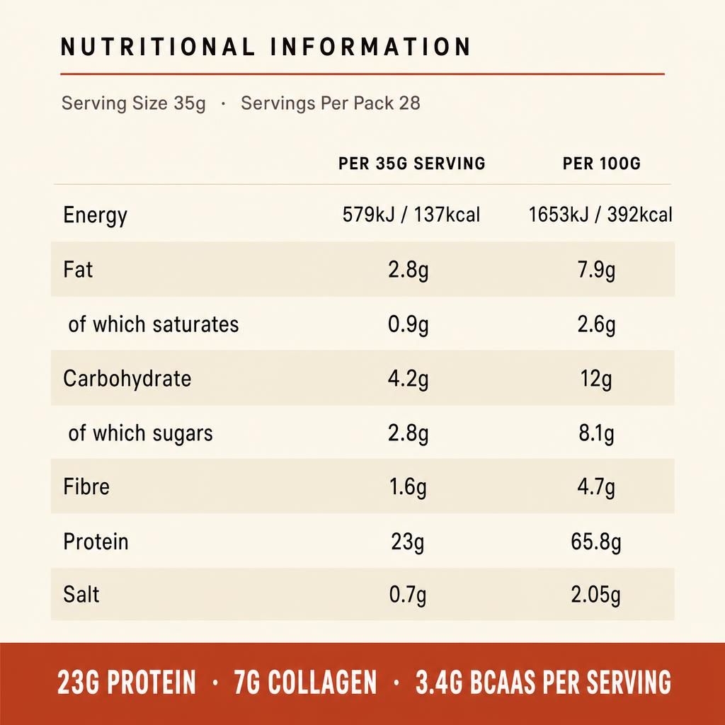 Nutritional information — 23g protein, 7g collagen, 3.4g BCAAs per 35g serving